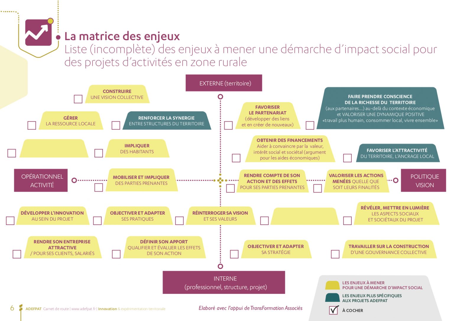 Je souhaite sensibiliser aux enjeux de la prise en considération de l ...